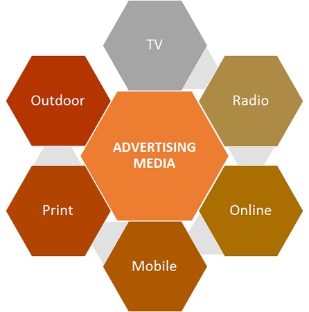 image of Advertising types
